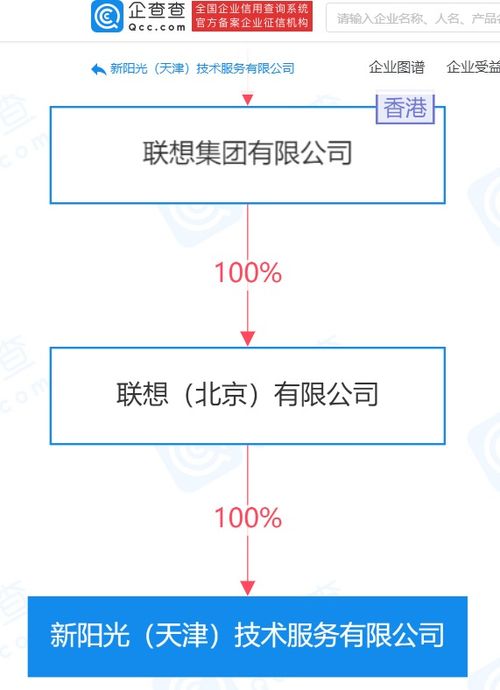 聯想關聯企業天津再布局，深化集成電路芯片與網絡技術服務市場