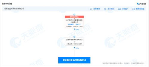 藍色光標成立魔因未來科技公司，注冊資本1000萬加碼AI布局